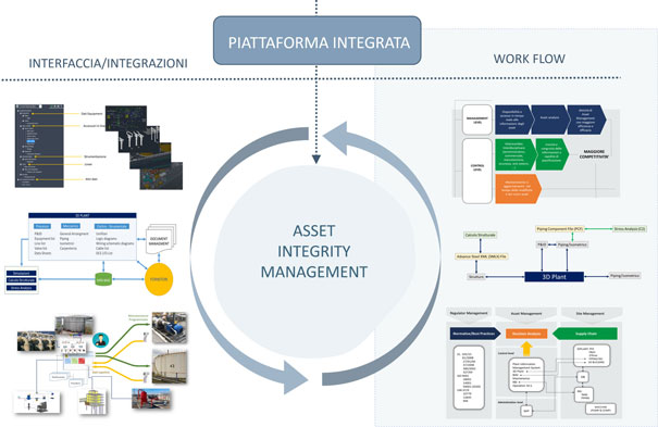Database Gestione Serbatoi